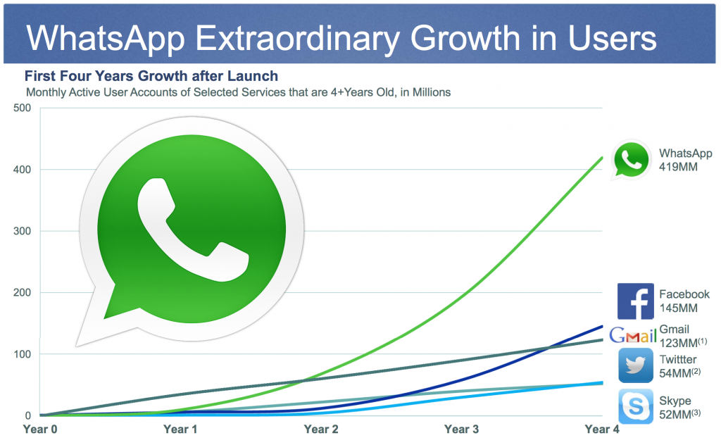 WhatsApp İzleme