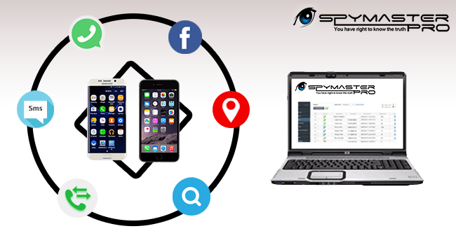 Call Tracking With Spymaster Pro