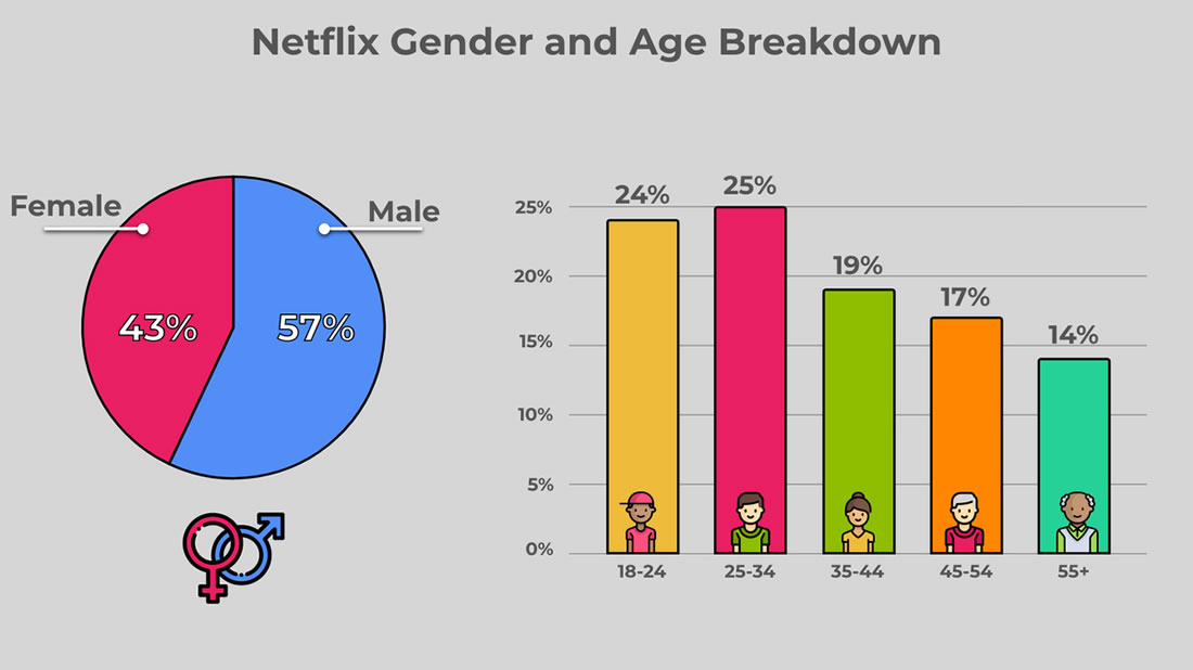 Netflix age and gender broken