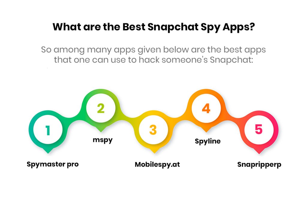 What are the Best Snapchat Spy Apps