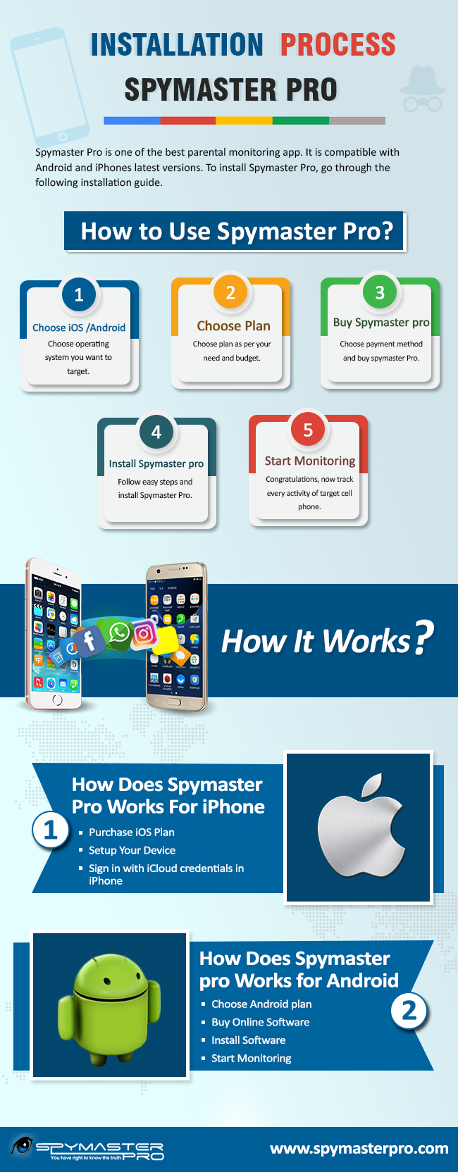 Spymaster-Pro-Installation-Guide