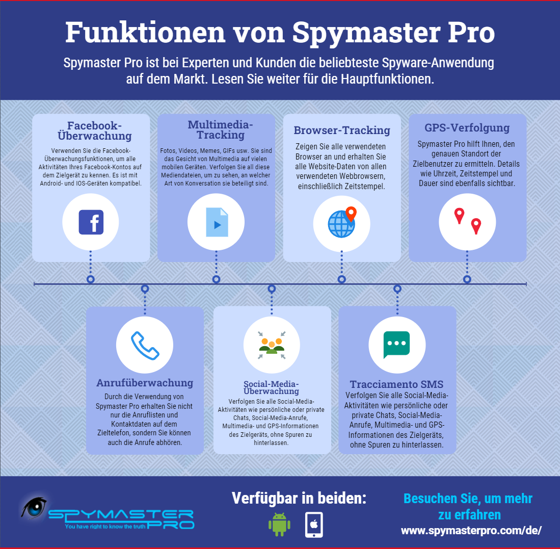 Funktionen von Spymaster Pro