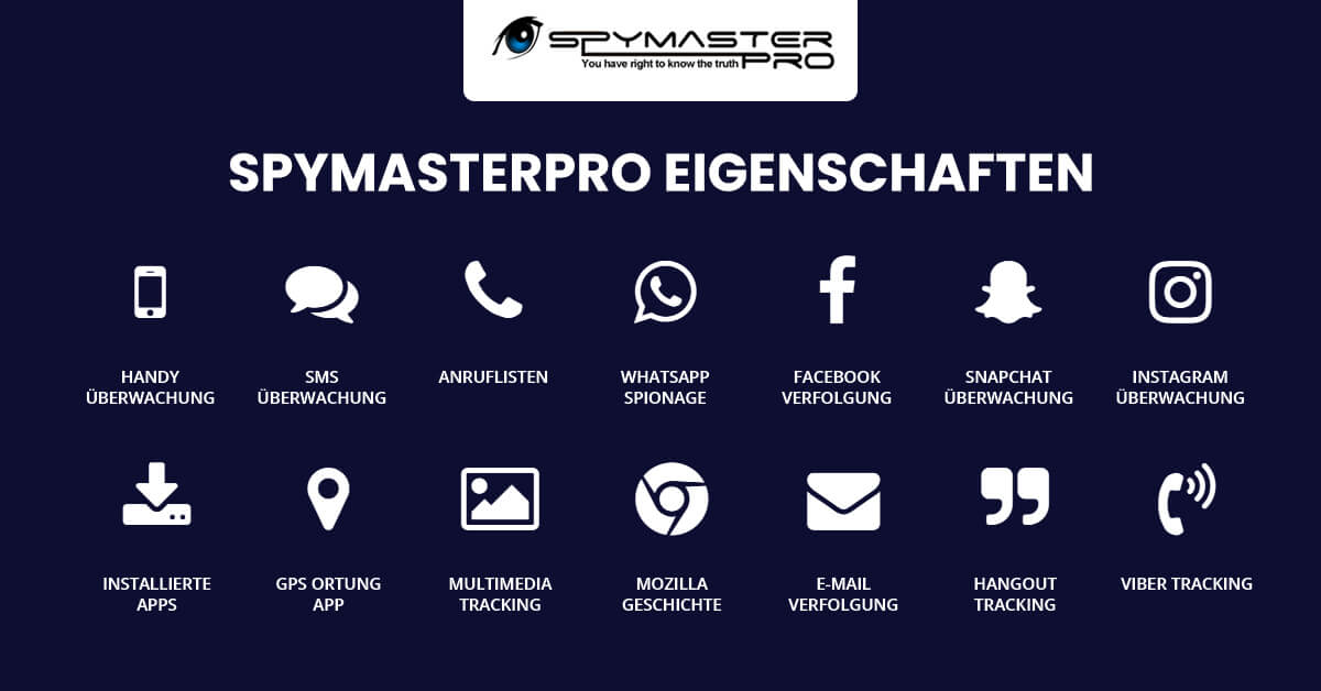 Funktionen der Spymaster Pro Software