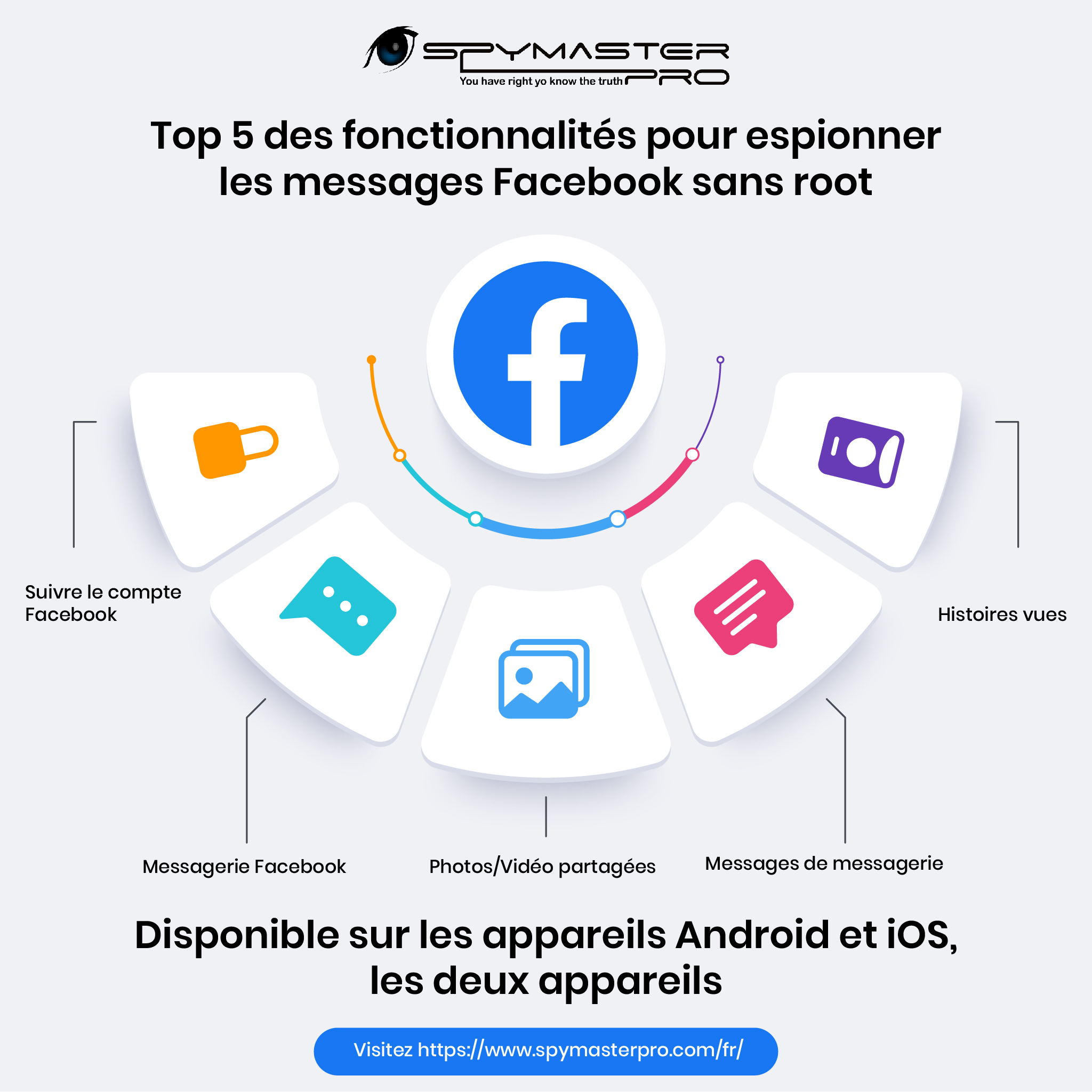 Top 5 des fonctionnalités pour espionner les messages Facebook sans root