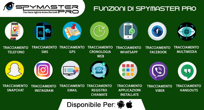 Funzioni di Spymaster Pro