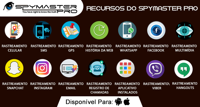 Recursos do Spymaster Pro