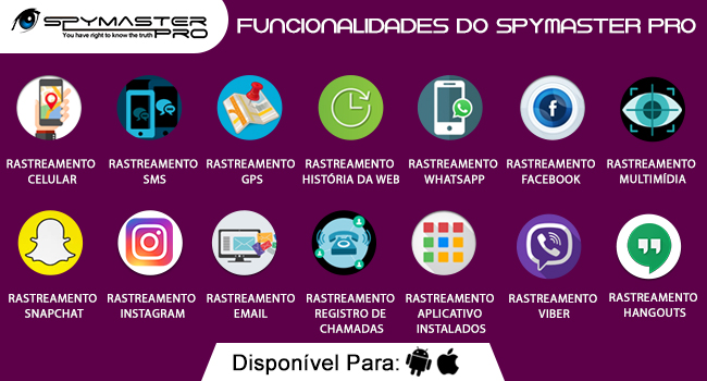 Spymaster Pro Características