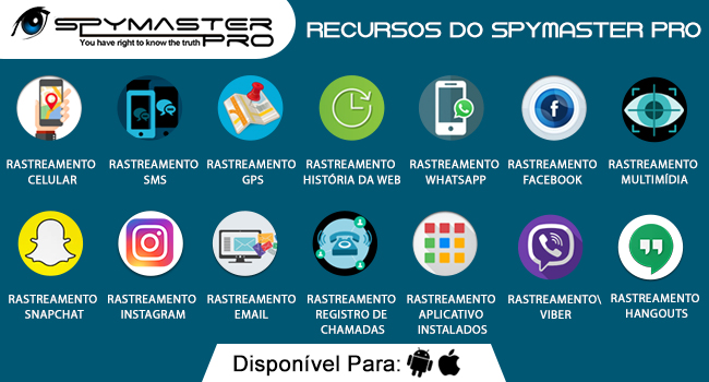 Funcionalidades pelo Spymaster Pro
