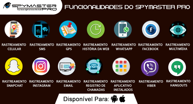 Características Spymaster Pro