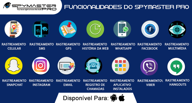 Características de Spymaster Pro