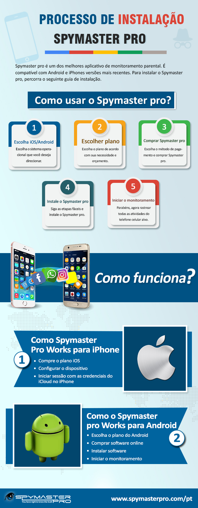 Guia de instalação do Spymaster Pro